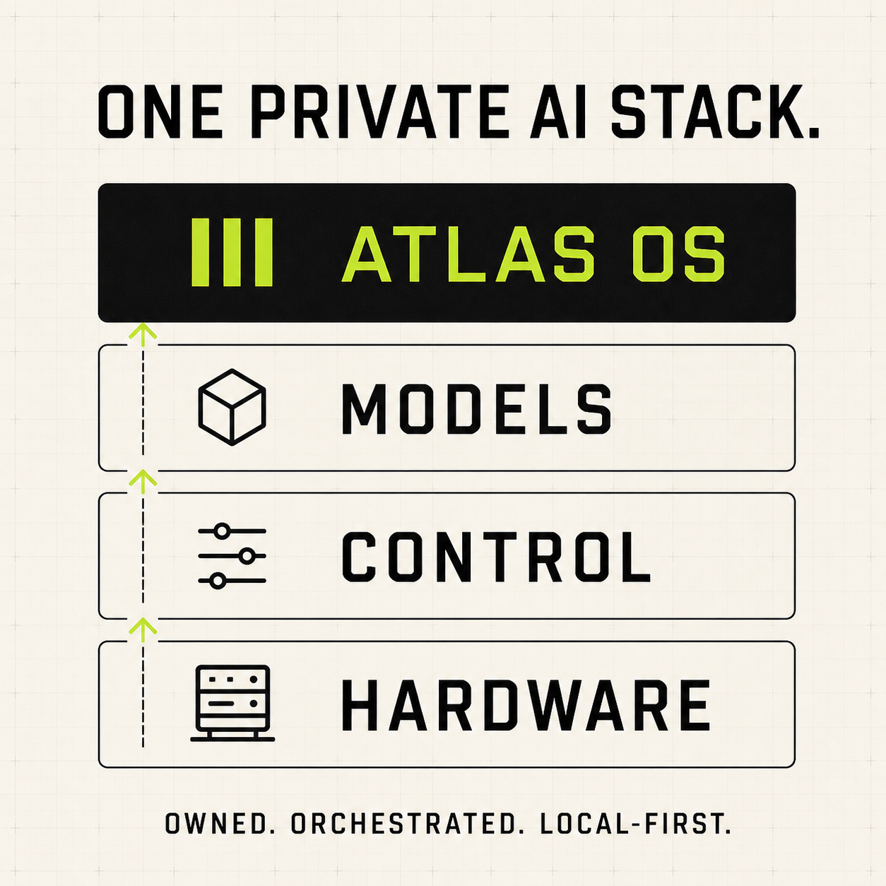 The Atlas private AI stack: owned hardware, secure control, chosen models, and Atlas OS